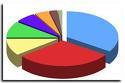 Sondage des 70 jours ! Sondage des 70 jours !